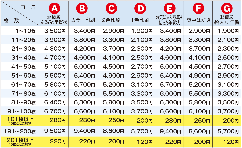 料金表｜年賀状印刷 糸魚川・上越｜アド・クリーク