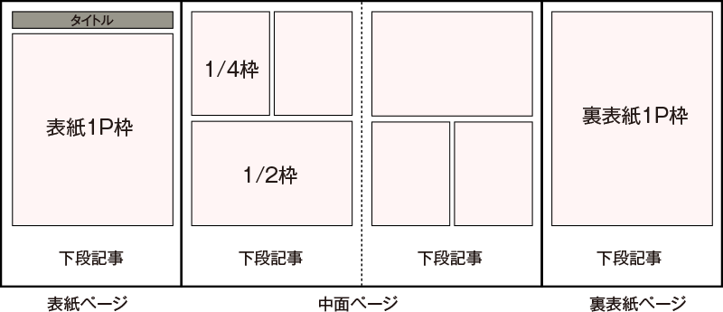 ショッピングガイド枠サイズ