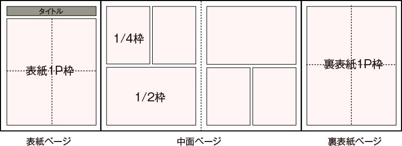 上越Life枠サイズ